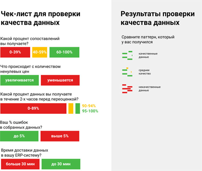 Конкурентное ценообразование