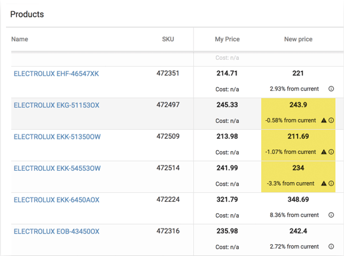 Image of Price monitoring Software Price monitoring Software