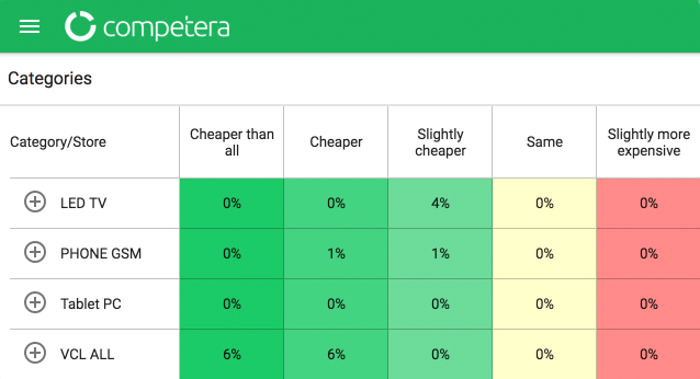 Price Tracking Image Price Tracking